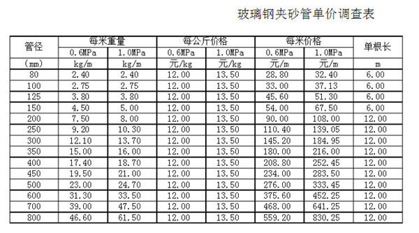 ����䓹܈�(b��o)�r(ji��)��