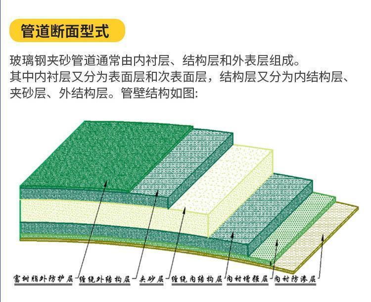 ����䓹ܵ����칤ˇ����-�L����